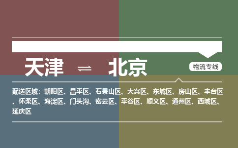 天津到北京物流公司-天津至北京物流专线（县/镇-派送无盲点）